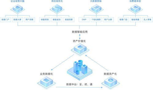 袋鼠云B輪融資數億元，大數據服務助力實現億元級年營收