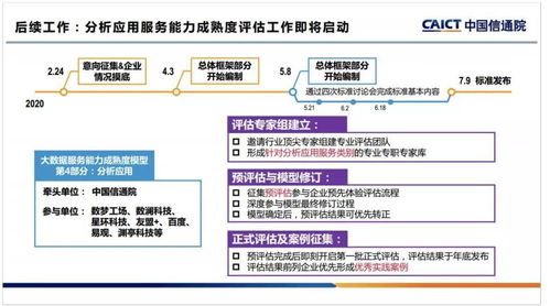 數夢工場在2020大數據產業峰會分享 數據分析應用能力成熟度模型引領大數據服務新篇章